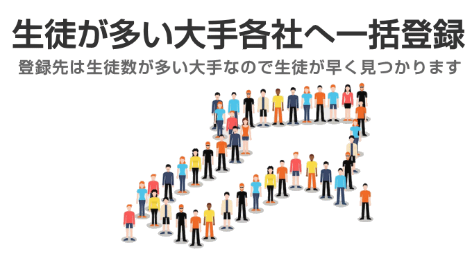 大手への一括登録で仕事が早く決まります